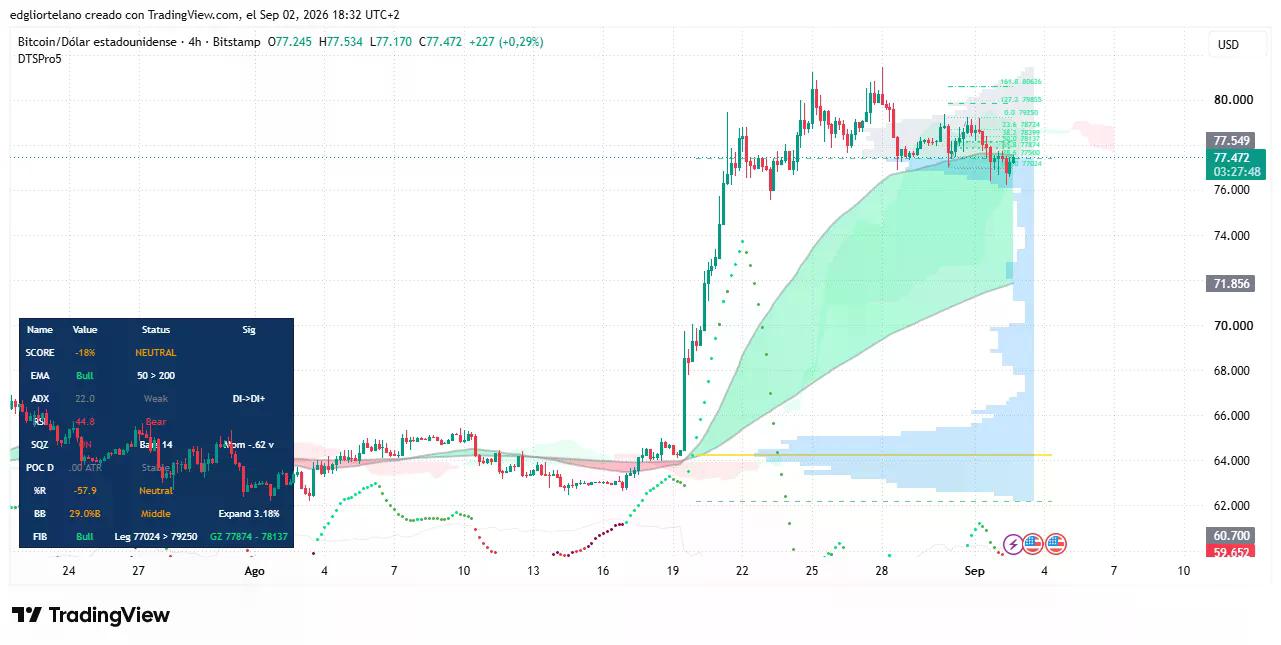 Données de prix du Bitcoin. Image : Tradingview