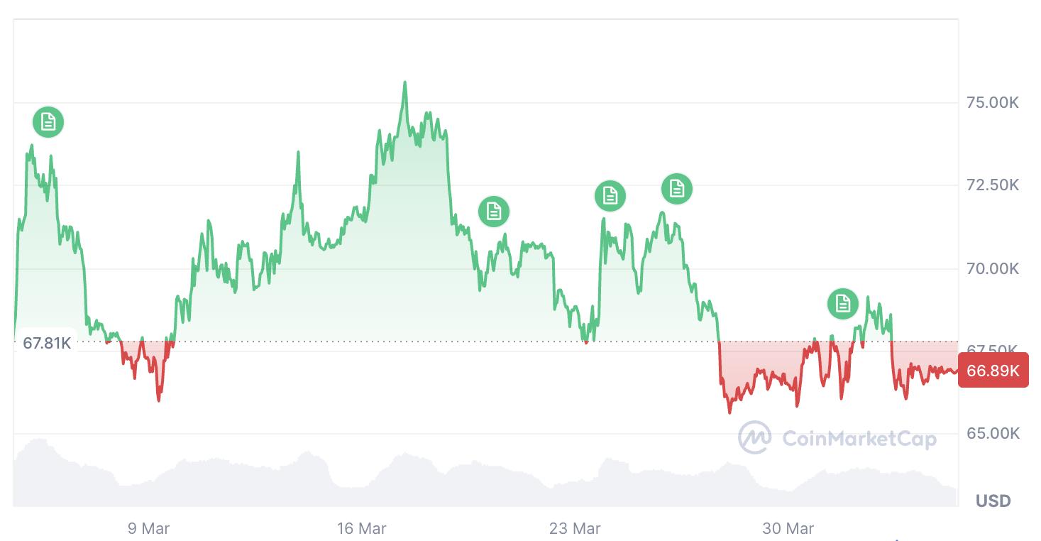 Cryptocurrencies, Harga Bitcoin, Adopsi