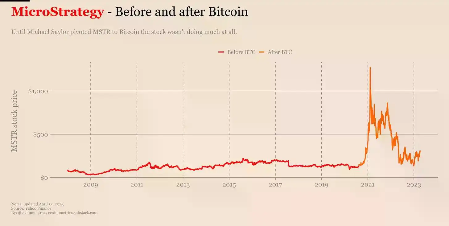 从华尔街到加密世界:BNB Network 首席执行官的十年心路