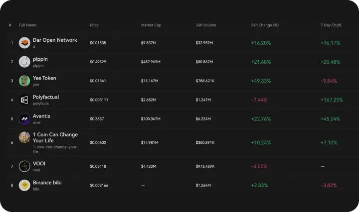 Widget criptografic-price