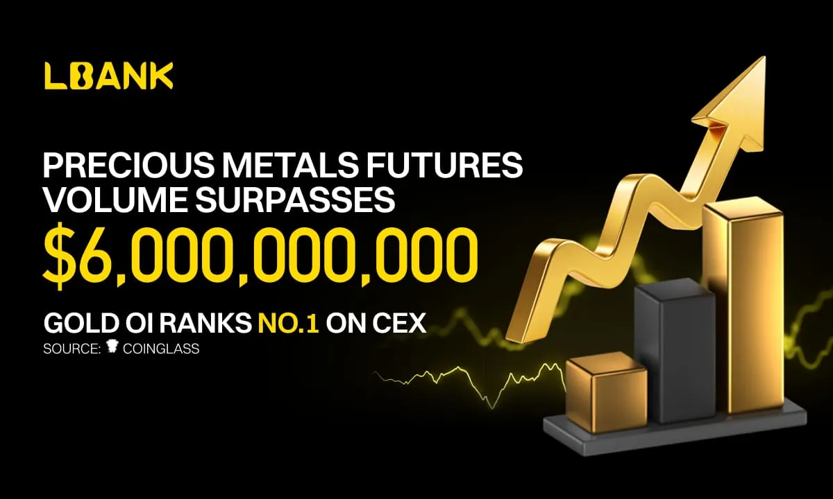 LBank貴金屬期貨成交量突破60億美元,GOLD在中心化交易所持倉量排名第一