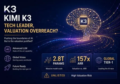 Moonshot AI (Kimi) 股權研究報告 - K3 已步入全球前沿模型第一梯隊