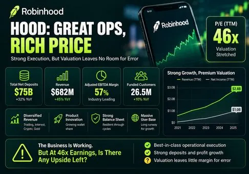 Rapport de recherche financière sur Robinhood Markets (HOOD) - La croissance des actifs est réelle, mais un multiple de 46 fois les bénéfices valorise déjà une SuperApp financière parfaite